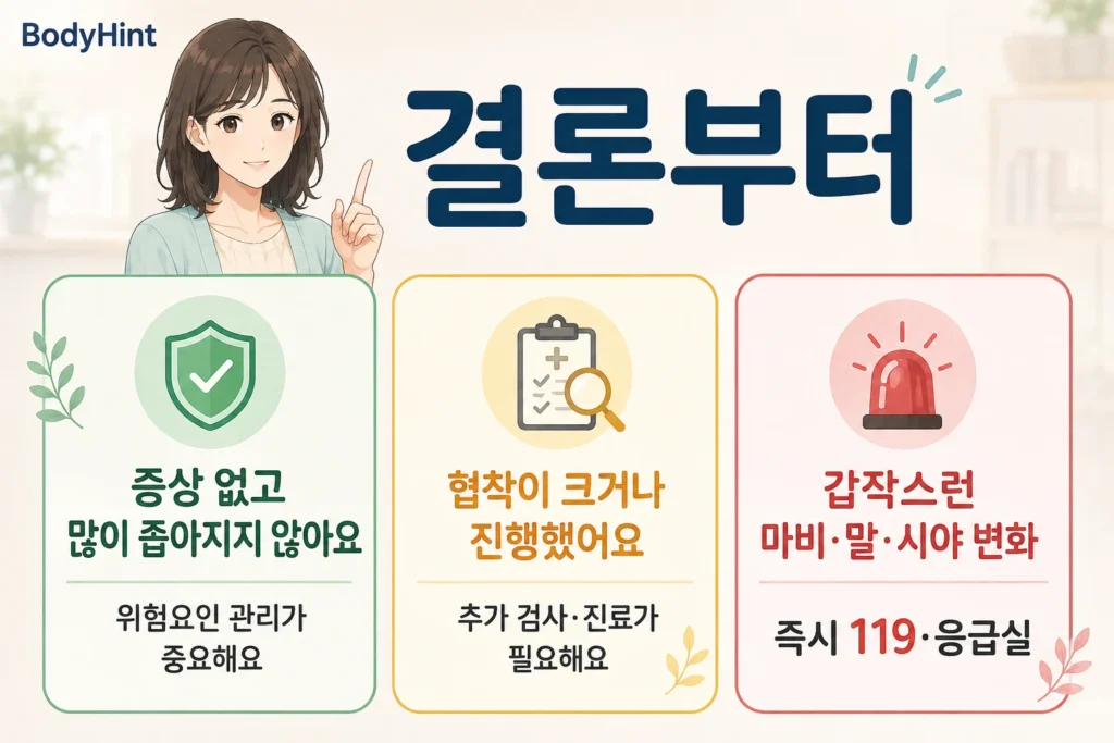 경동맥 플라크가 있을 때 증상 없고 협착이 심하지 않은 경우, 협착이 크거나 진행한 경우, 갑작스러운 마비·말·시야 변화가 있는 경우의 행동 기준