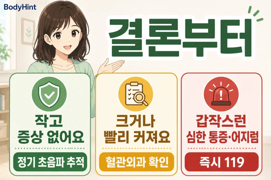 복부 대동맥류가 작고 증상 없는 경우, 크거나 빠르게 커지는 경우, 갑작스러운 심한 통증과 어지럼이 있는 경우의 행동 기준
