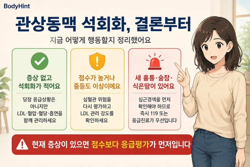 관상동맥 석회화가 적고 증상 없는 경우, 칼슘 점수가 높거나 중등도 이상인 경우, 새 흉통·숨참·식은땀이 있는 경우의 행동 기준