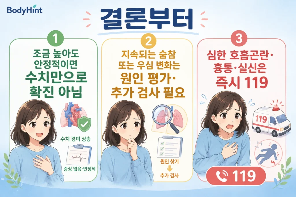 폐동맥압이 조금 높지만 안정적인 경우, 지속되는 숨참이나 우심장 변화로 추가 평가가 필요한 경우, 심한 호흡곤란·흉통·실신으로 응급 확인이 필요한 경우의 행동 기준