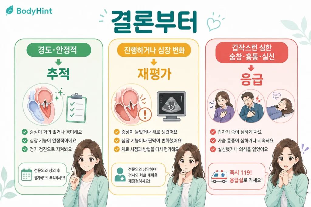 승모판 역류가 경도이고 안정적인 경우, 진행하거나 심장 변화가 생긴 경우, 갑작스러운 심한 숨참·흉통·실신으로 응급 확인이 필요한 경우의 행동 기준