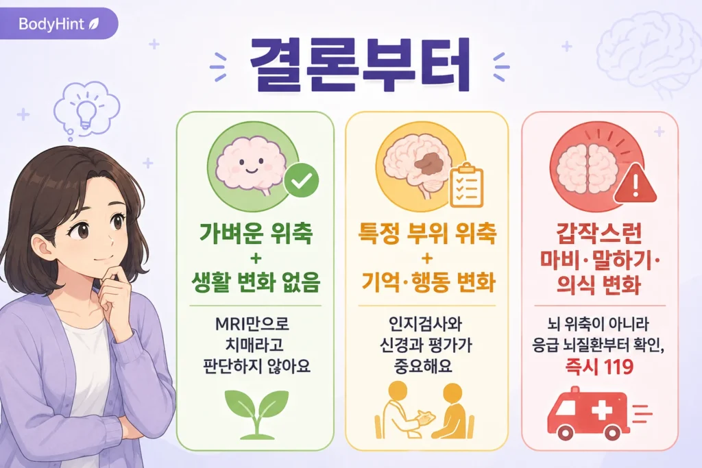 가벼운 뇌 위축이고 생활 변화가 없는 경우, 특정 부위 위축과 기억·행동 변화가 있는 경우, 갑작스러운 마비·말하기·의식 변화가 생긴 경우의 행동 기준