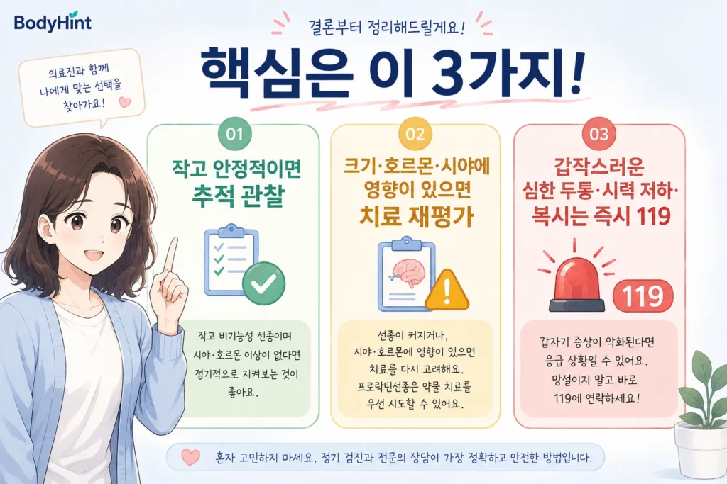 작고 안정적인 뇌하수체 선종은 추적 관찰하고, 크기·호르몬·시야에 영향이 있으면 치료를 재평가하며, 갑작스러운 심한 두통·시력 저하·복시는 즉시 119를 이용하는 행동 기준