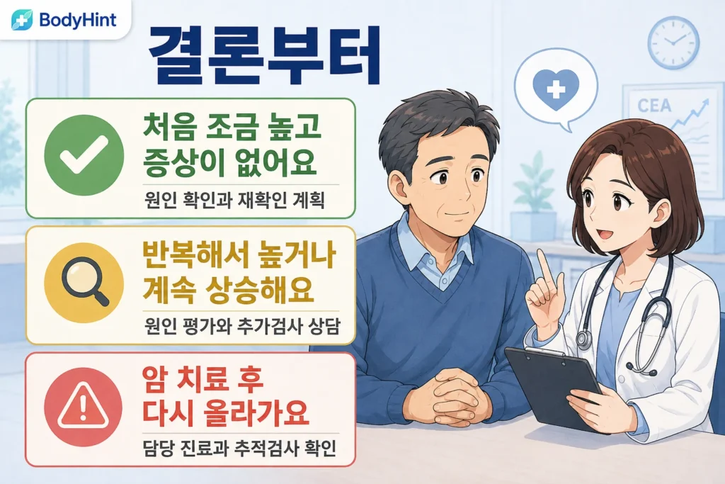 CEA가 처음 조금 높고 증상이 없는 경우와 반복 상승하는 경우, 암 치료 후 다시 상승하는 경우의 대응 기준