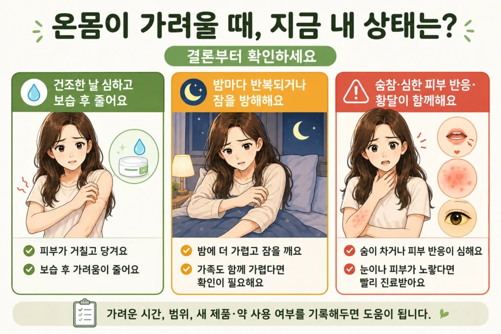 건조한 날 심해지고 보습 후 줄어드는 가려움, 밤마다 반복되어 잠을 방해하거나 가족도 함께 가려운 경우, 숨참·심한 피부 반응·황달이 동반되는 경우를 대표 여성 캐릭터로 구분한 결론부터 이미지