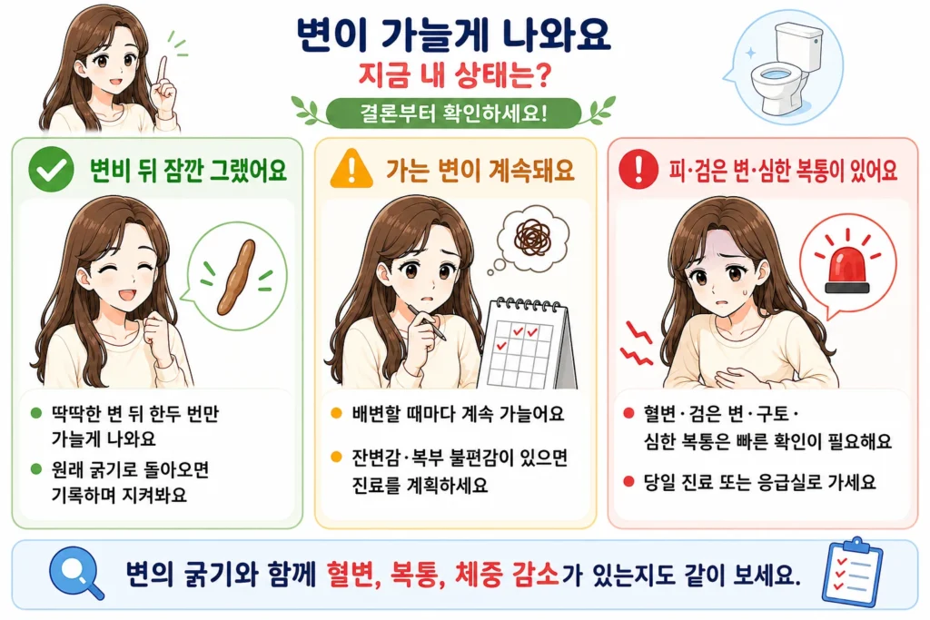 변비 뒤 한두 번만 가늘게 나온 경우, 가는 변이 계속되는 경우, 혈변·검은 변·구토·심한 복통이 함께 나타나는 경우를 대표 여성 캐릭터로 구분한 결론부터 이미지