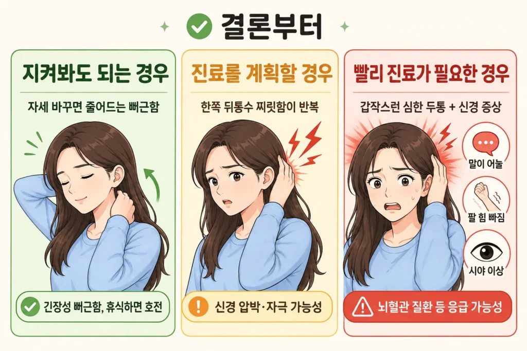 뒤통수가 찌릿할 때 지켜봐도 되는 경우, 진료를 계획할 경우, 빠른 진료가 필요한 경우를 여성 캐릭터로 구분한 안내 이미지