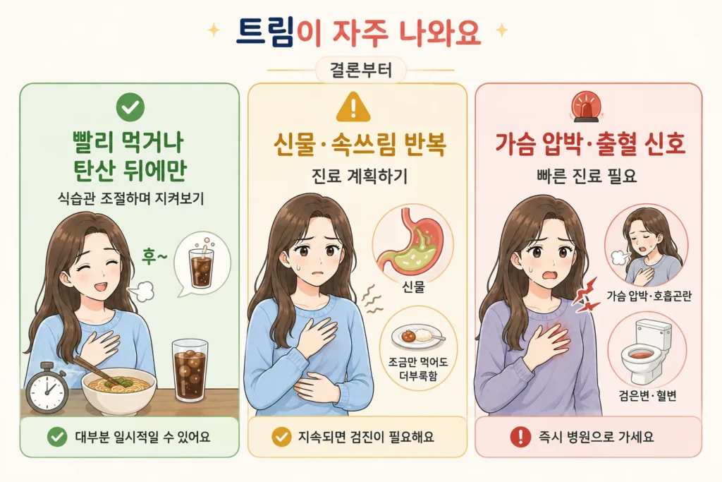 트림이 자주 날 때 식사 습관을 조절하며 지켜볼 수 있는 경우, 신물·속쓰림과 더부룩함이 반복돼 진료를 계획할 경우, 가슴 압박감·호흡곤란·검은 변 같은 위험 신호로 빠른 진료가 필요한 경우를 여성 캐릭터로 설명한 이미지