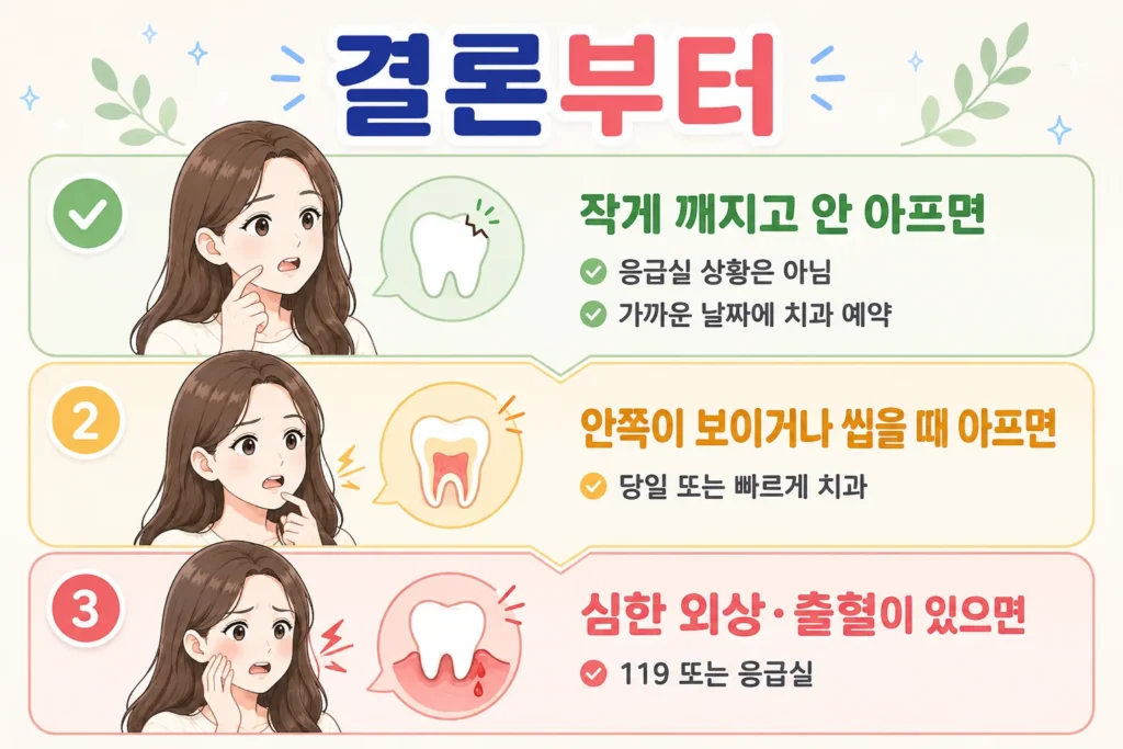 긴 갈색 머리 여성이 깨진 치아를 확인하는 모습과 작은 파절은 치과 예약, 안쪽 노출이나 씹을 때 통증은 빠른 진료, 심한 외상과 출혈은 응급실이 필요한 기준