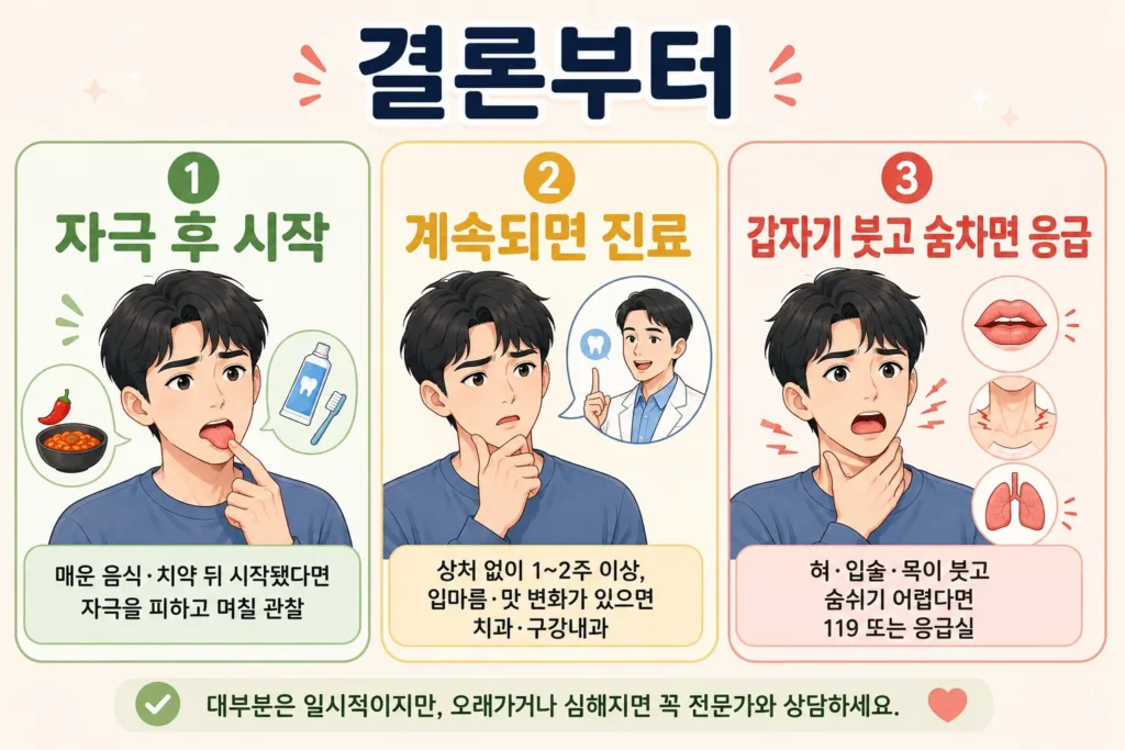 짧은 검은 머리 남성이 혀끝 화끈거림을 확인하는 모습과 자극 후 관찰, 1~2주 지속 시 치과·구강내과 진료, 혀·입술·목이 붓고 숨쉬기 어려울 때 응급실 기준