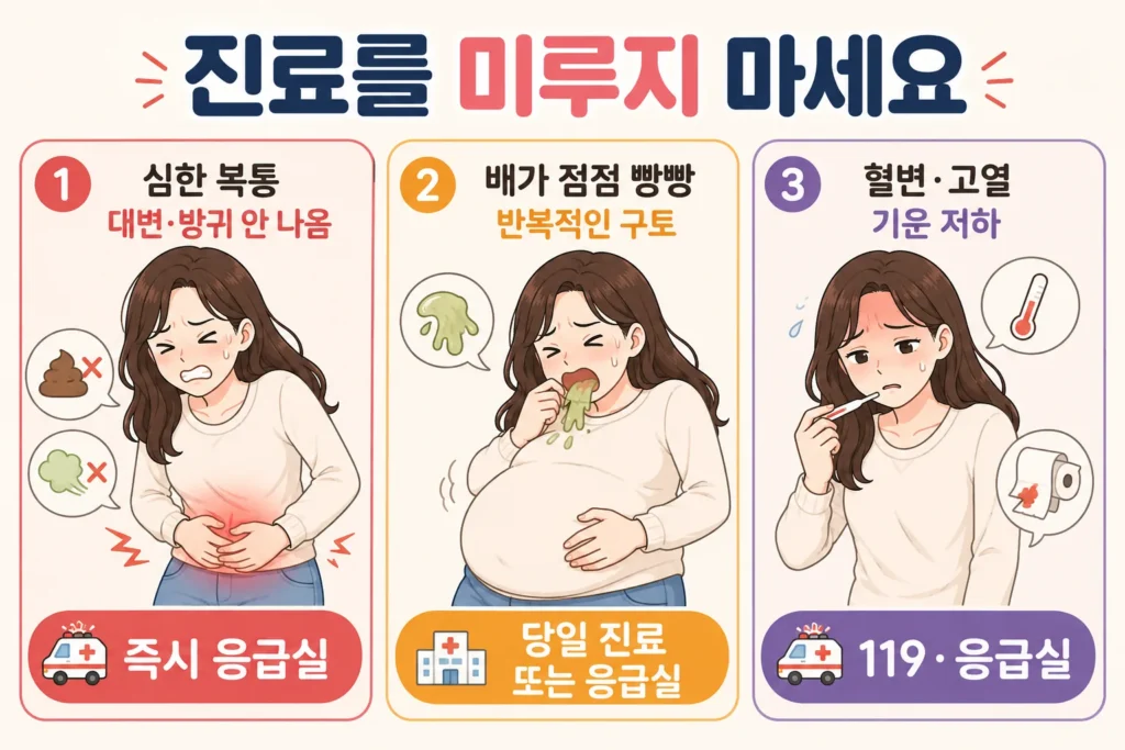 심한 복통과 대변·방귀 배출 중단, 심한 복부 팽만과 반복적인 구토, 혈변·고열과 급격한 기운 저하가 있을 때 응급 진료가 필요함을 대표 여성 캐릭터로 보여주는 3컷 이미지