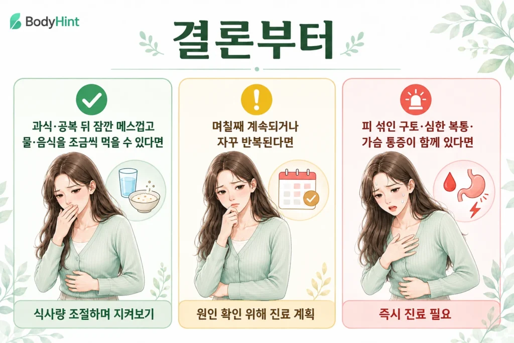 과식·공복 뒤 잠깐 메스꺼운 경우, 며칠째 계속되거나 반복되는 경우, 피 섞인 구토·심한 복통·가슴 통증이 함께하는 경우를 여성 대표캐릭터와 초록·노랑·빨강 카드로 구분한 결론부터 이미지