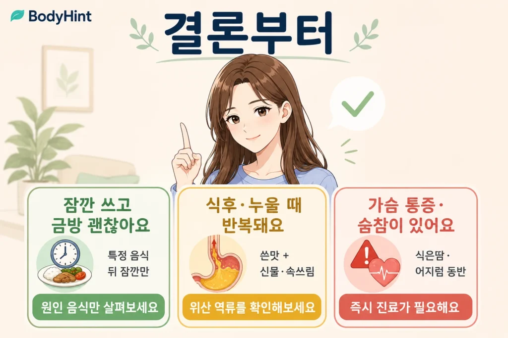 특정 음식 뒤 잠깐 입이 쓰고 금방 괜찮아지는 경우, 식후·누울 때 쓴맛과 신물·속쓰림이 반복되는 경우, 심한 가슴 통증·숨참·식은땀이 함께하는 경우를 여성 대표캐릭터와 초록·노랑·빨강 카드로 구분한 결론부터 이미지