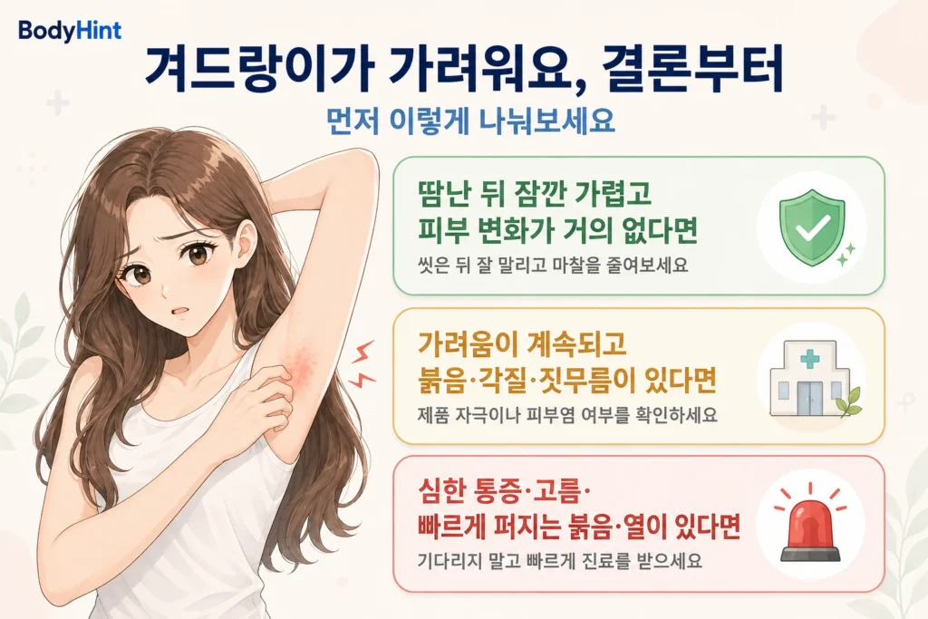 땀난 뒤 잠깐 가렵고 피부 변화가 거의 없는 경우, 가려움과 붉음·각질·짓무름이 계속되는 경우, 심한 통증·고름·빠르게 퍼지는 붉음·열이 있는 경우를 여성 대표캐릭터와 초록·노랑·빨강 카드로 구분한 결론부터 이미지