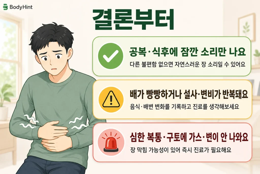 배에서 꼬르륵 소리가 날 때 공복·식후에 잠깐 소리만 나는 경우, 복부 팽만이나 설사·변비가 반복되는 경우, 심한 복통·구토와 함께 가스·변이 나오지 않는 경우를 남성 대표캐릭터와 초록·노랑·빨강 카드로 구분한 결론부터 이미지