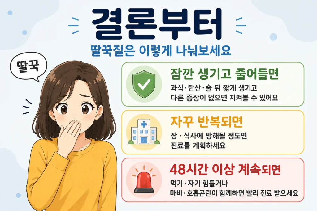 딸꾹질이 잠깐 생겼다가 줄어드는 경우, 자주 반복돼 잠·식사를 방해하는 경우, 48시간 이상 계속되거나 마비·호흡곤란이 함께하는 경우를 일본 애니풍 여성 대표캐릭터와 초록·노랑·빨강 카드로 구분한 결론부터 이미지