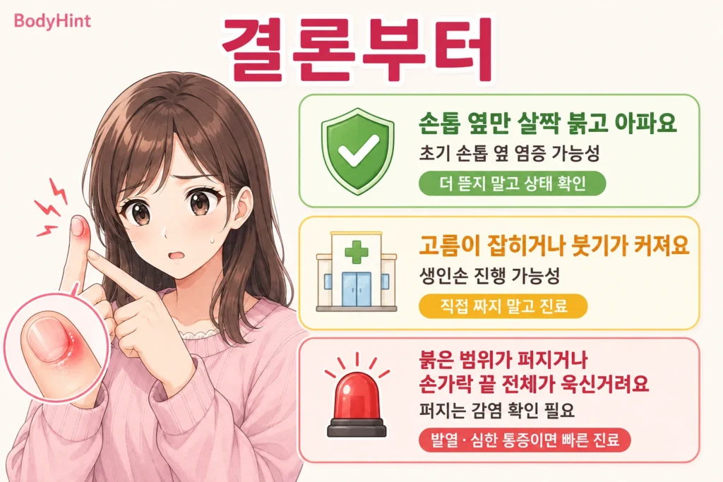 손톱 옆이 붓고 아플 때 초기 염증, 고름과 붓기 증가, 붉은 범위가 퍼지거나 손가락 끝 전체가 욱신거리는 빠른 진료 상황을 일본풍 애니 여성 대표캐릭터와 초록·노랑·빨강 카드로 정리한 이미지