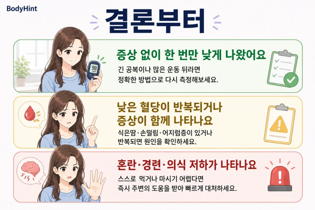 혈당이 낮게 나왔을 때 증상 없이 한 번만 낮은 경우, 반복되거나 증상이 있는 경우, 혼란·경련·의식 저하가 나타나는 경우를 초록·노랑·빨강 카드로 정리한 이미지