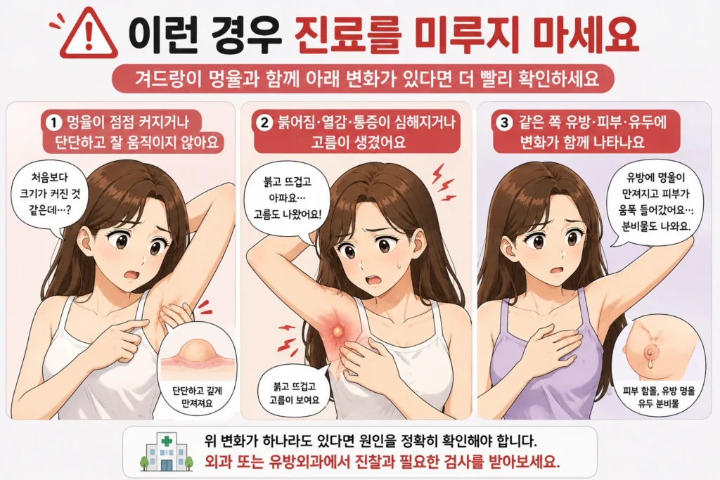 겨드랑이 멍울이 점점 커지고 단단하거나, 붉음·열감·통증·고름이 심해지거나, 같은 쪽 유방·피부·유두 변화가 함께 나타날 때 진료를 미루지 말아야 한다는 3컷 건강정보 이미지