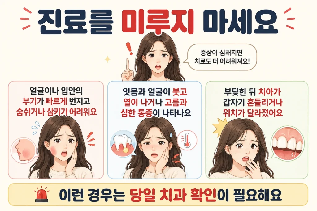 얼굴이나 입안의 부기가 빠르게 번져 숨쉬거나 삼키기 어렵거나, 잇몸과 얼굴이 붓고 열·고름·심한 통증이 나타나거나, 외상 뒤 치아가 갑자기 흔들리고 위치가 달라졌을 때 당일 치과 확인이 필요하다는 이미지