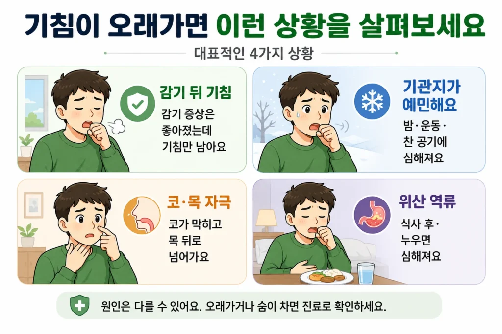 감기 뒤 남은 기침, 밤·운동·찬 공기에서 심해지는 기도 과민 반응, 코·목 자극, 식사 후나 누울 때 심해지는 위산 역류를 대표 남성 캐릭터로 보여주는 이미지