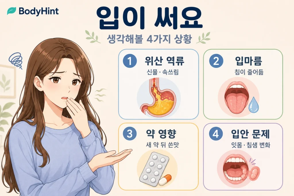 입이 쓸 때 생각해볼 위산 역류, 입마름, 약 영향, 입안 문제의 4가지 상황을 여성 대표캐릭터와 간단한 카드로 보여주는 이미지