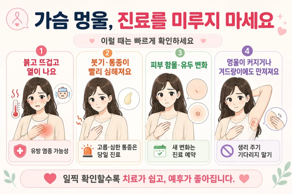 가슴 멍울과 함께 유방이 붉고 뜨거우며 열이 나는 경우, 붓기·통증이 빠르게 심해지는 경우, 피부 함몰·유두 변화가 생긴 경우, 멍울이 커지거나 겨드랑이에도 만져지는 경우를 대표 여성 캐릭터로 보여주는 이미지