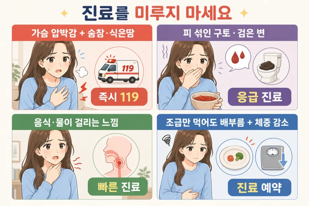 트림이 자주 날 때 가슴 압박감·숨참·식은땀, 피 섞인 구토·검은 변, 음식이나 물이 걸리는 느낌, 조금만 먹어도 배부름과 체중 감소가 나타나 진료를 미루지 말아야 하는 상황을 여성 캐릭터로 설명한 이미지