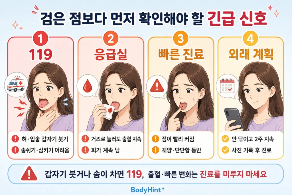 긴 갈색 머리의 여성이 혀와 입술의 갑작스러운 붓기와 호흡·삼킴 곤란은 119, 거즈로 눌러도 계속되는 출혈은 응급실, 검은 점이 빠르게 커지거나 궤양·단단함이 동반되면 빠른 진료, 닦이지 않는 점이 2주 이상 지속되면 외래 진료가 필요함을 확인하는 안내 이미지