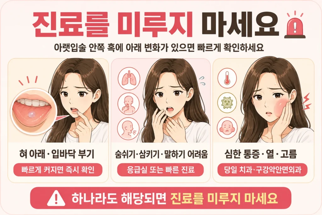 혀 아래나 입바닥 부기가 빠르게 커지거나, 숨쉬기·삼키기·말하기가 어렵거나, 심한 통증·열·고름과 얼굴 부기가 함께 나타날 때 진료를 미루지 말아야 한다는 건강정보 이미지