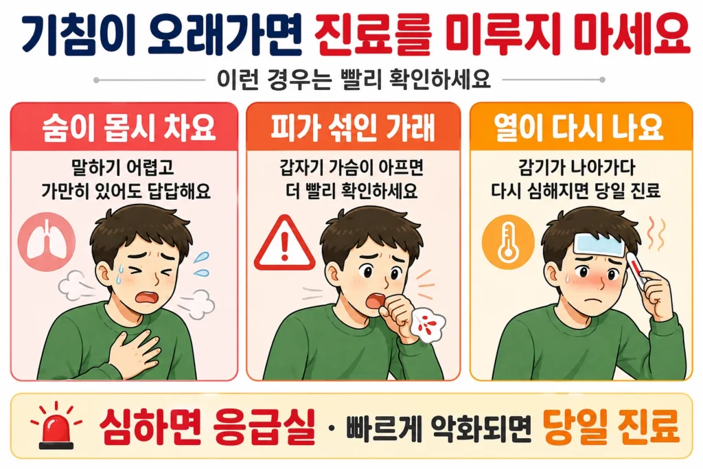 기침이 오래갈 때 말하기 어려울 정도의 숨참, 피 섞인 가래와 가슴 통증, 감기 후 다시 시작된 열이 나타나면 빠르게 진료받아야 한다는 내용을 대표 남성 캐릭터로 보여주는 이미지