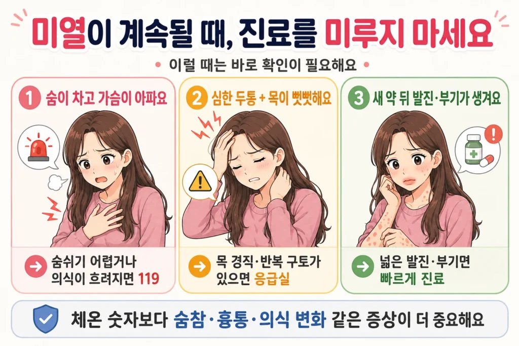 미열이 계속될 때 숨참·가슴 통증·의식 변화, 심한 두통과 목 경직·반복 구토, 새 약 뒤 넓은 발진과 부기가 나타나면 빠르게 진료받아야 한다는 내용을 대표 여성 캐릭터로 보여주는 이미지